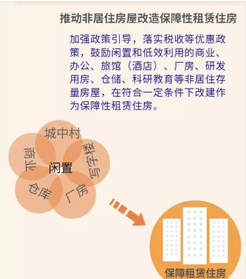 房地產領域概覽 非居住房地產租賃的現狀與趨勢