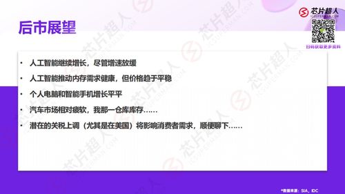 近期國內(nèi)芯片行業(yè)動(dòng)態(tài) 市場波動(dòng)、下游預(yù)判與慕展成果